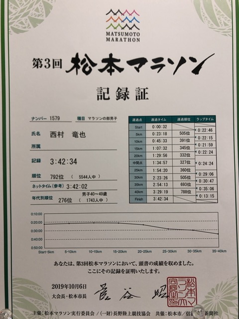 松本マラソン記録証完走証